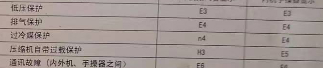 潮安空调电话在哪里找